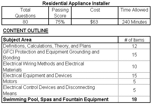 residential appliance installer practice test
